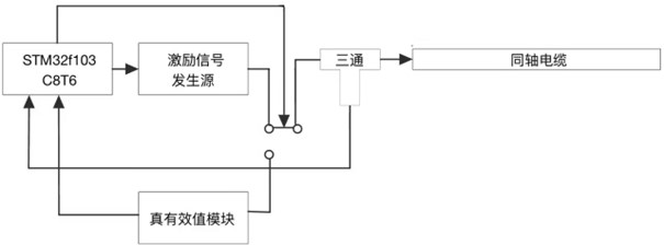 图3  系统总体框图